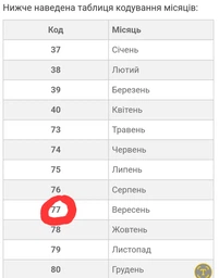 Автомобильный аккумулятор Exide Start-Stop EFB 65 А·ч Ев (-/+) Euro (650EN) (EL652)