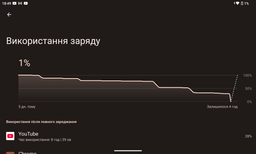 Планшет Pixus Drive LTE 8/128GB Gray