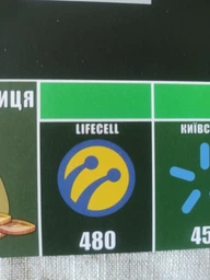 Фінансова Настільна гра Корпорація Україна - Бізнес Гра Стратегія по-Українськи для Компаній та Підприємців фото от покупателей 3