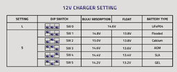 Ładowarka Qoltec Smart Monolith charger for LiFePO4 AGM GEL SLA 20A 12V (5901878519593)