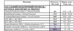 Royal Canin Renal (Роял Канін Ренал) корм для кішок із хронічною нирковою недостатністю 4 КГ фото от покупателей 2