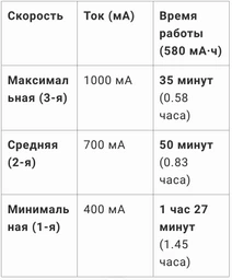 Охладитель для телефона на аккумуляторе Кулер для игр с RGB подсветкой И СЕНСОРНЫЕ киберспортивные НАПАЛЬНИКИ эластичные (перчатки) UNRIVAL GAMING для геймеров фото от покупателей 6