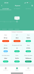 Смарт-весы AENO BS2S фото от покупателей 1