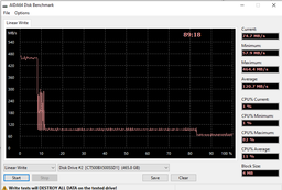 Накопичувач SSD 2.5" 4TB Micron (CT4000BX500SSD1) MICRON CT4000BX500SSD1 928362 фото від покупців 10