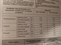 Комплект жиклерів (форсунок) для газової плити під балонний газ 6MB GPL 431 (M6*0.75), Whicepart фото від покупців 2