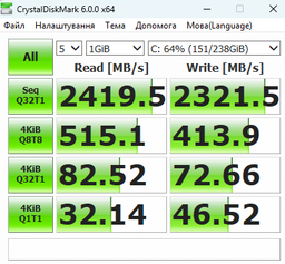 SSD диск Dato DP700 Pro 512GB M.2 2280 PCIe 3.0 x4 NVMe 3D NAND (DP700PSSD-512GB)