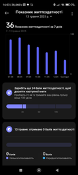 Фітнес-браслет Xiaomi Smart Band 9 Midnight Black (001011994470) фото від покупців 3