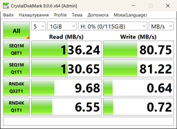 Флеш память USB Goodram UME3 128GB USB 3.2 Gen1 Orange (UME3-1280O0R11) фото от покупателей 12