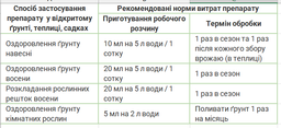 Біопрепарат Органік-Баланс Жива земля 500 мл/500 мл фото від покупців 1