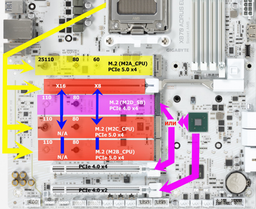 Материнская плата Gigabyte X870 AORUS ELITE WIFI7 (sAM5, AMD X870, PCI-Ex16)
