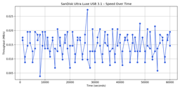 Флеш память USB SANDISK Ultra Luxe 32GB USB 3.1 Gen1 Silver (SDCZ74-032G-G46) фото от покупателей 5