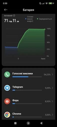 Мобільний телефон Xiaomi 15 12/256GB Green (1128134) фото від покупців 3