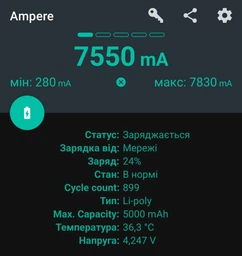 Кабель зарядний Ugreen Type-C 6A 100W Huawei Supercharge 1М Black Nylon, 50567 (US279) фото від покупців 1