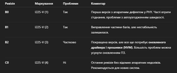 Сетевая карта RJ45 PCIe 2.5G Ethernet Intel i225 V3