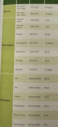 Мультиварка-скороварка PHILIPS Viva Collection HD2237/41 фото від покупців 2