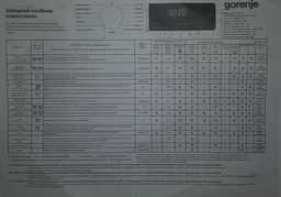 Стиральная машина Gorenje WNHPI72SCSIRV фото от покупателей 8