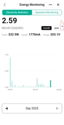 Розумна Wi-Fi-розетка RZTK Chic (C3680W) фото від покупців 6