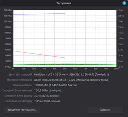 Флеш память USB Team C162 64GB USB 3.2 Gen1 Metal (TC162364GB01) фото от покупателей 1