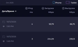 Wi-Fi адаптер Беспроводной Wi-Fi адаптер USB 3.0 2.4G/5G 1300 Мбит/с AX1300M Wifi ресивер Kayfovo WA-1300