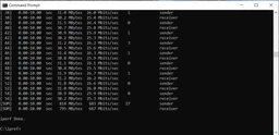 Маршрутизатор MikroTik hAP ax3 (C53UIG+5HPAXD2HPAXD) фото від покупців 6
