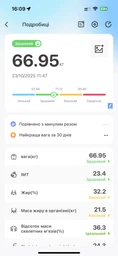 Ваги підлогові смарт розумні скляні для дому Scale one Black електронні фітнес Bluetooth з додатком для смартфона 180 кг білі