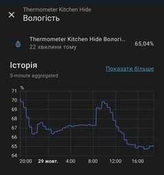 Конденсационный осушитель воздуха Doctor-101 Kito на фреоне R290 для дома. Бытовой влагопоглотитель с производительностью 6 л/день (PD6R-02BE) фото от покупателей 5