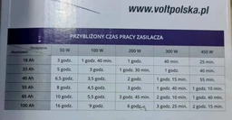 Источник бесперебойного питания (ИБП) Volt Polska SINUSPRO-500E 12V 350/500W (Белый)