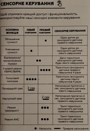 Навушники Gelius NavyStrike GP-TWS039 Black (2099900974458) фото від покупців 1