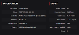 Твердотельный накопитель SSD 2Tb, PX600, PCI-E 4.0 x4, M.2 2280, 3D TLC, 5000/4200 МБ/с Goodram (teh0019750) фото от покупателей 1