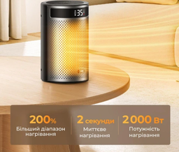 Обогреватель Dreo Atom 416, 1500 Вт — керамический обогреватель с термостатом, таймером на 12 часов, эко-режимом, бесшумной работой и пультом дистанционного управления
