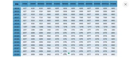 Автомобільний акумулятор Exide Premium 6СТ-61 Н (EA612) 61 А·год (-/+) Euro 600 А (EA612)