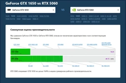 Відеокарта ASUS GeForce RTX5060 8Gb DUAL OC (DUAL-RTX5060-O8G) фото від покупців 7