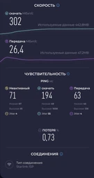 Комплект Starlink Gen 3 Rev 4 без акаунту, Starlink без прив'язки до місця