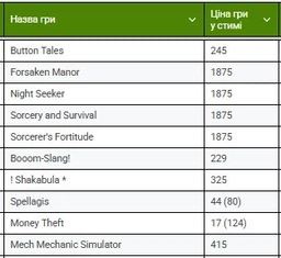 Random Steam 10 Ключей (Region Free) | Все Регионы