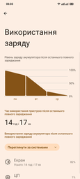 Смартфон Nothing Phone (2) 8/128GB Dark Grey фото від покупців 1