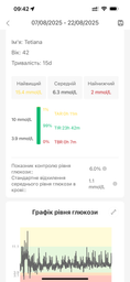 Сенсор постоянного мониторинга уровня глюкозы в крови Sinocare CGM i3 фото от покупателей 1