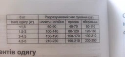Пральна машина Gorenje W3D2A854ADS/UA фото від покупців 3