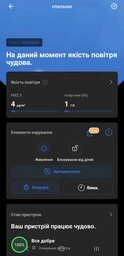 Очиститель воздуха PHILIPS PureProtect Mini Серия 900 AC0951/13 фото от покупателей 8