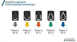 Электрический водонагреватель Atlantic Vertigo Steatite WI-FI 80 ES-MP0652F220-S WD (2250W) (EG) silver (841417) фото от покупателей 1