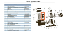 Насос для басейну Leo 1.6 кВт Hmax 16.8 м Qmax 450 л/хвил (772227)