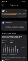 Швидка зарядка для iPhone 8/X/11/12/13/14 Pro Max зарядний Кабель Type-C Lighting + Блок живлення 20W Комплект
