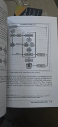 Designing Machine Learning Systems: An Iterative Process for Production-Ready Applications фото от покупателей 2