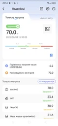 Ваги підлогові смарт розумні скляні для дому Scale one Black електронні фітнес Bluetooth з додатком для смартфона 180 кг рожеві