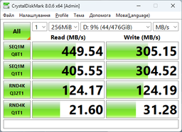 SSD диск AMD Radeon R3 128GB M.2 2280 SATA III 3D NAND TLC (R3MS0128G8) фото от покупателей 1