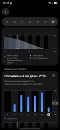 Мобильный телефон Samsung Galaxy S25 FE 5G 8/512GB Icyblue (SM-S731BLBIEUC) фото от покупателей 1