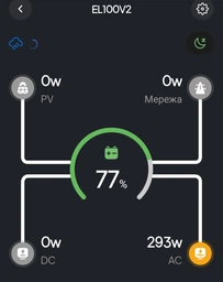 Зарядна станція BLUETTI Elite 100 V2