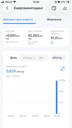 Розумна Wi-Fi розетка TP-LINK міні Tapo P110 фото від покупців 3