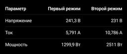Обігрівач конвекційний електричний Elit CON 21 2500 Вт фото від покупців 3