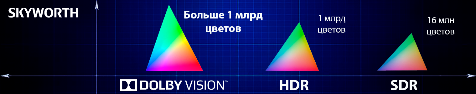Телевизор Skyworth