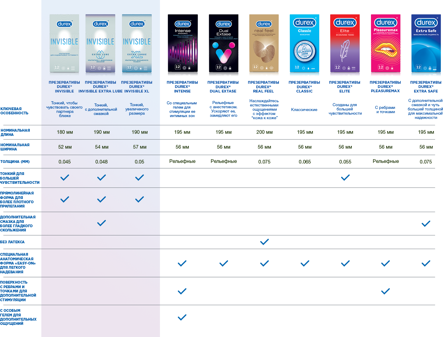 Таблица размеров презиков